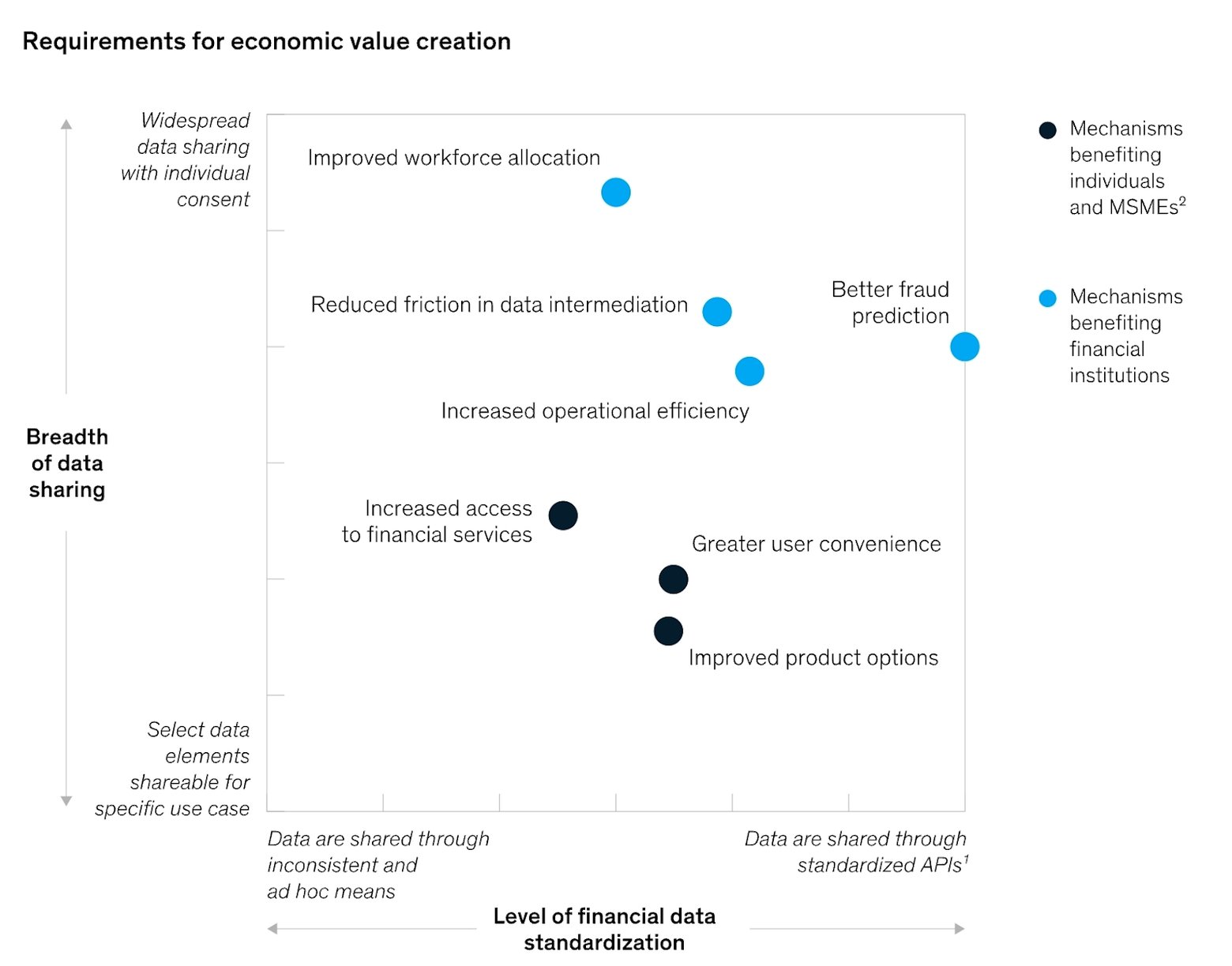 How Data Observability Helps Financial Institutions Deliver Improved