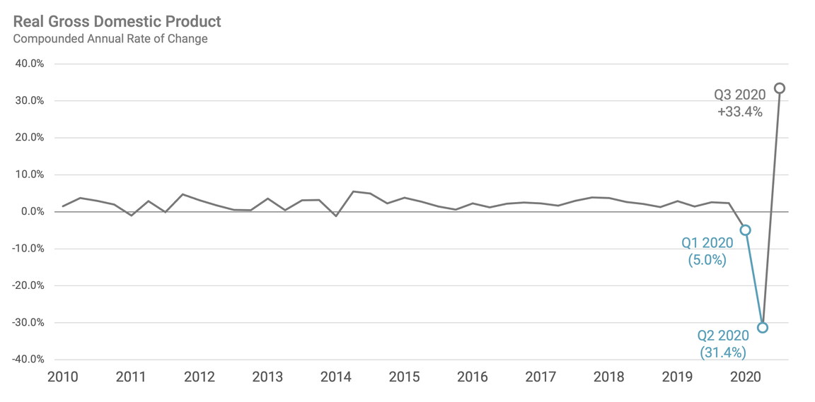 Chart, line chart
Description automatically generated