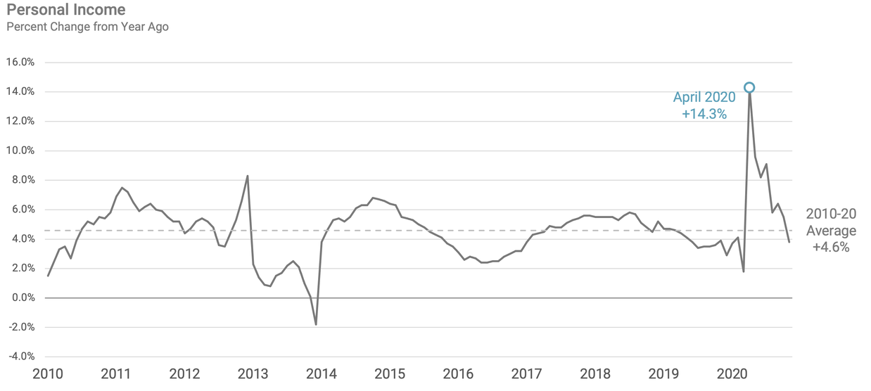 Chart, line chart
Description automatically generated