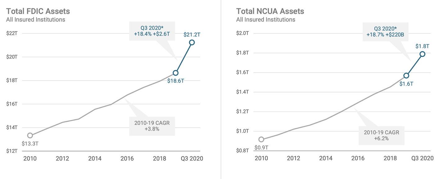 Chart, line chart
Description automatically generated