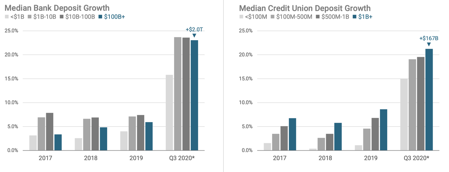 Chart, bar chart
Description automatically generated