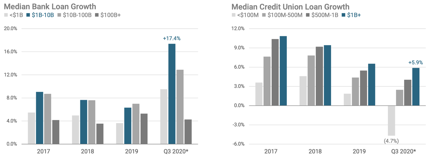 Chart, bar chart
Description automatically generated