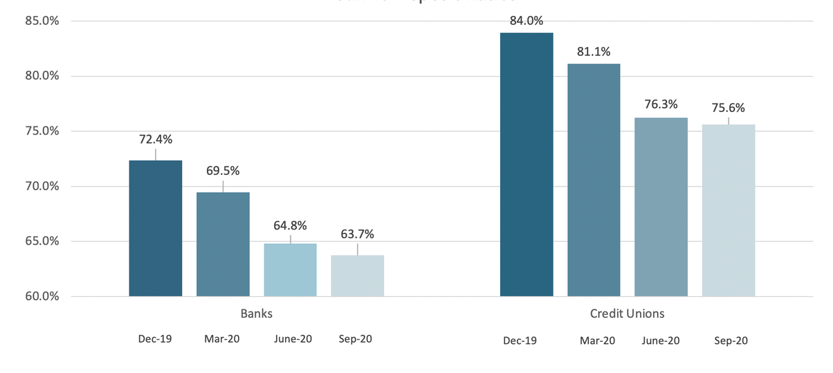 Chart, bar chart, waterfall chart
Description automatically generated